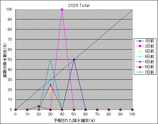 �~���m���I����