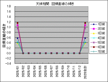 �V�󑊊� ��A�����̌X��