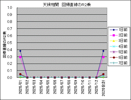 �V�󑊊� ��A������R2��