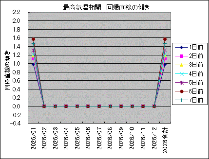 �ō��C������ ��A�����̌X��