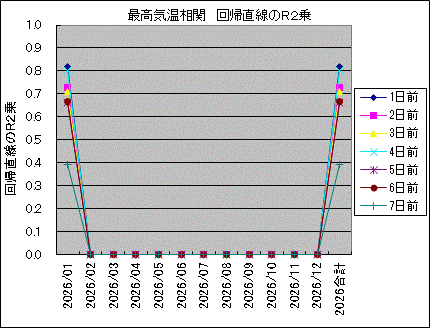 �ō��C������ ��A������R2��