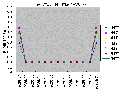 �Œ�C������ ��A�����̌X��