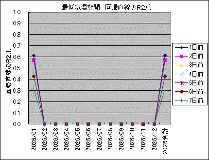 �Œ�C������ ��A������R2��