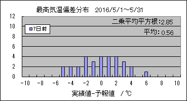 ōC΍@VO