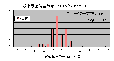 ŒC΍@QO