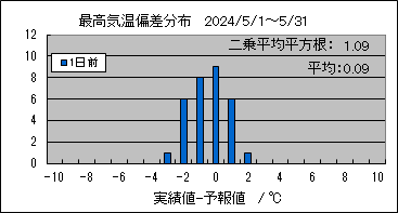 ōC΍@O