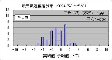 ōC΍@VO