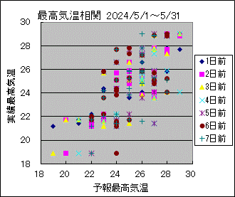 ōCց@All