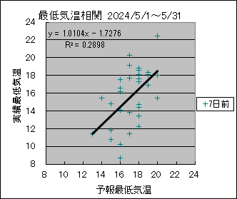 ŒCց@VO