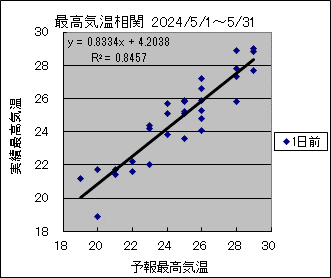 ōCց@O