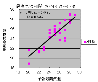 ōCց@QO