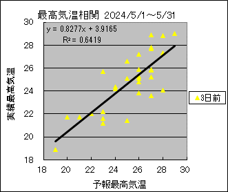 ōCց@RO