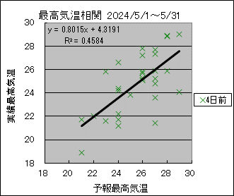 ōCց@SO