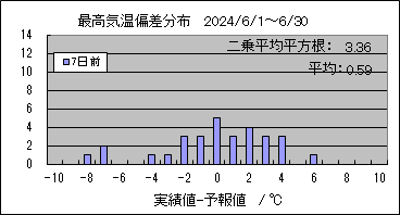 ōC΍@VO