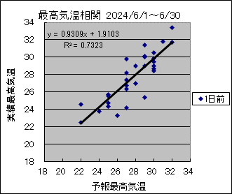 ōCց@O