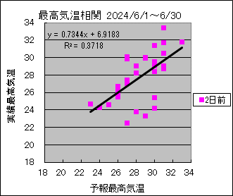 ōCց@QO