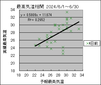 ōCց@SO