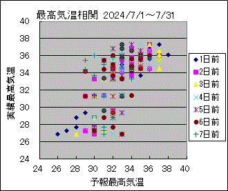 ōCց@All