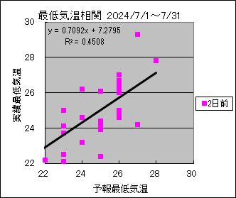 ŒCց@QO