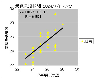 ŒCց@RO