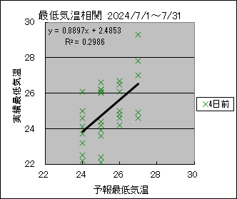 ŒCց@SO