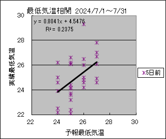 ŒCց@TO