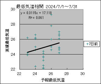 ŒCց@VO