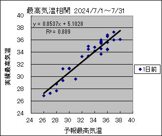 ōCց@O