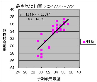 ōCց@QO