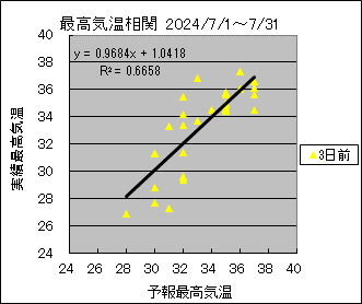 ōCց@RO