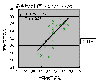 ōCց@SO