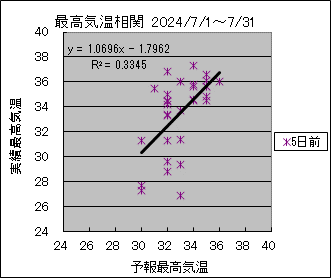 ōCց@TO