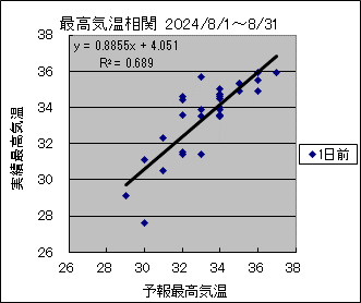 ōCց@O