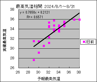 ōCց@QO