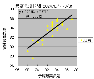 ōCց@RO