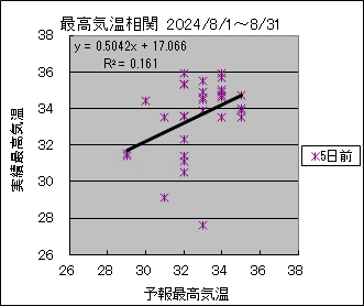 ōCց@TO