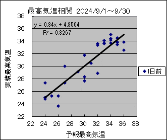 ōCց@O