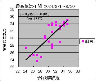 ōCց@QO