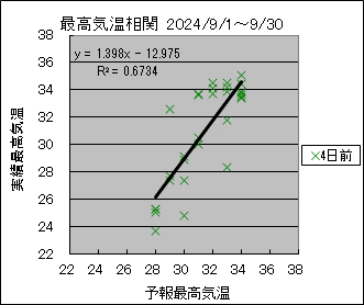 ōCց@SO