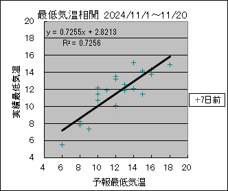 ŒCց@VO