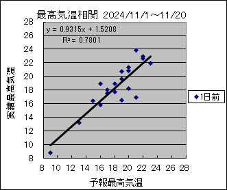 ōCց@O