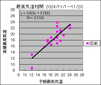 ōCց@QO