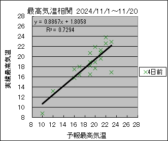 ōCց@SO