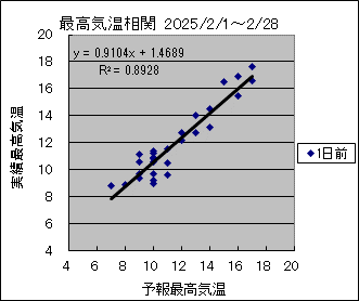 ōCց@O