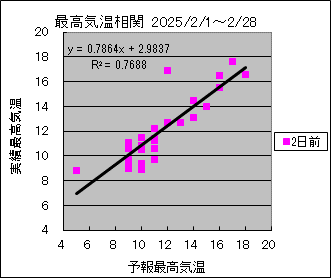 ōCց@QO