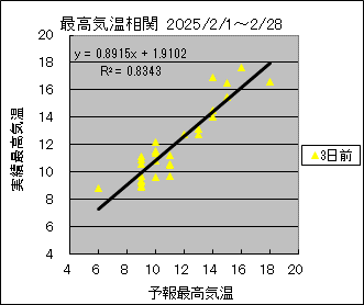 ōCց@RO