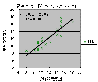 ōCց@SO