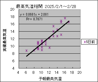 ōCց@TO