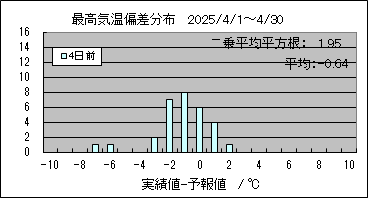 ōC΍@SO