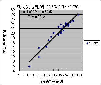 ōCց@O